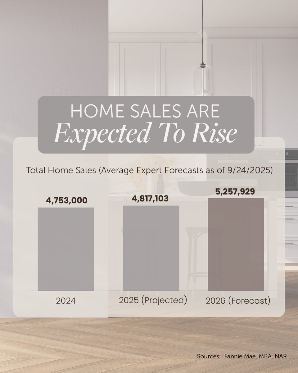 msrealtor503's tweet image. #HomeSales #HousingMarketUpdate #KeepingCurrentMatters