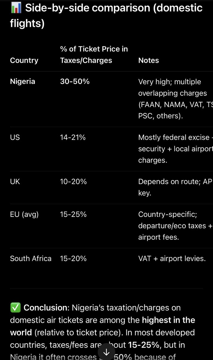 primo_rdial's tweet image. Na even federal government dey make the tickets cost self