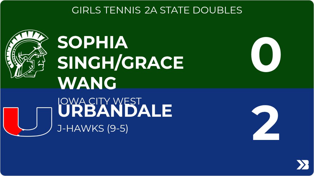 Urbandale J-Hawks tweet media