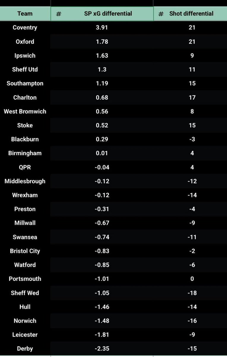 chatchels's tweet photo. Thoughts ? @secondtierpod  #PUSB https://t.co/cvOsVR4G2f