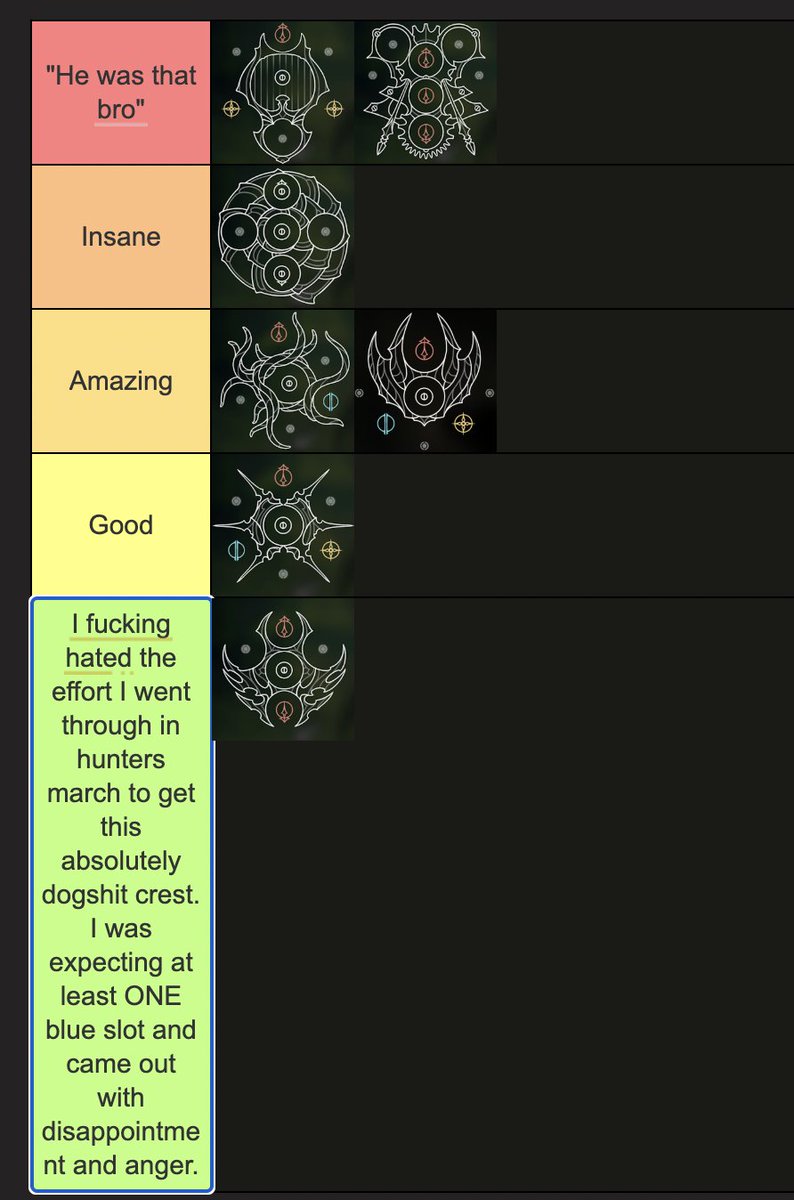 nautilai's tweet photo. Made a crest tierlist based on my own personal experiences https://t.co/ZLuNhSfRLg