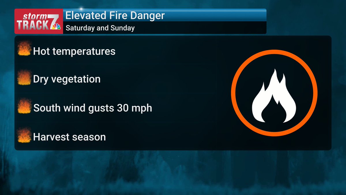 Elevated fire danger this weekend. Dry vegetation, gusty winds, high temps and harvest season. Use extra caution Saturday and Sunday. -Schnack