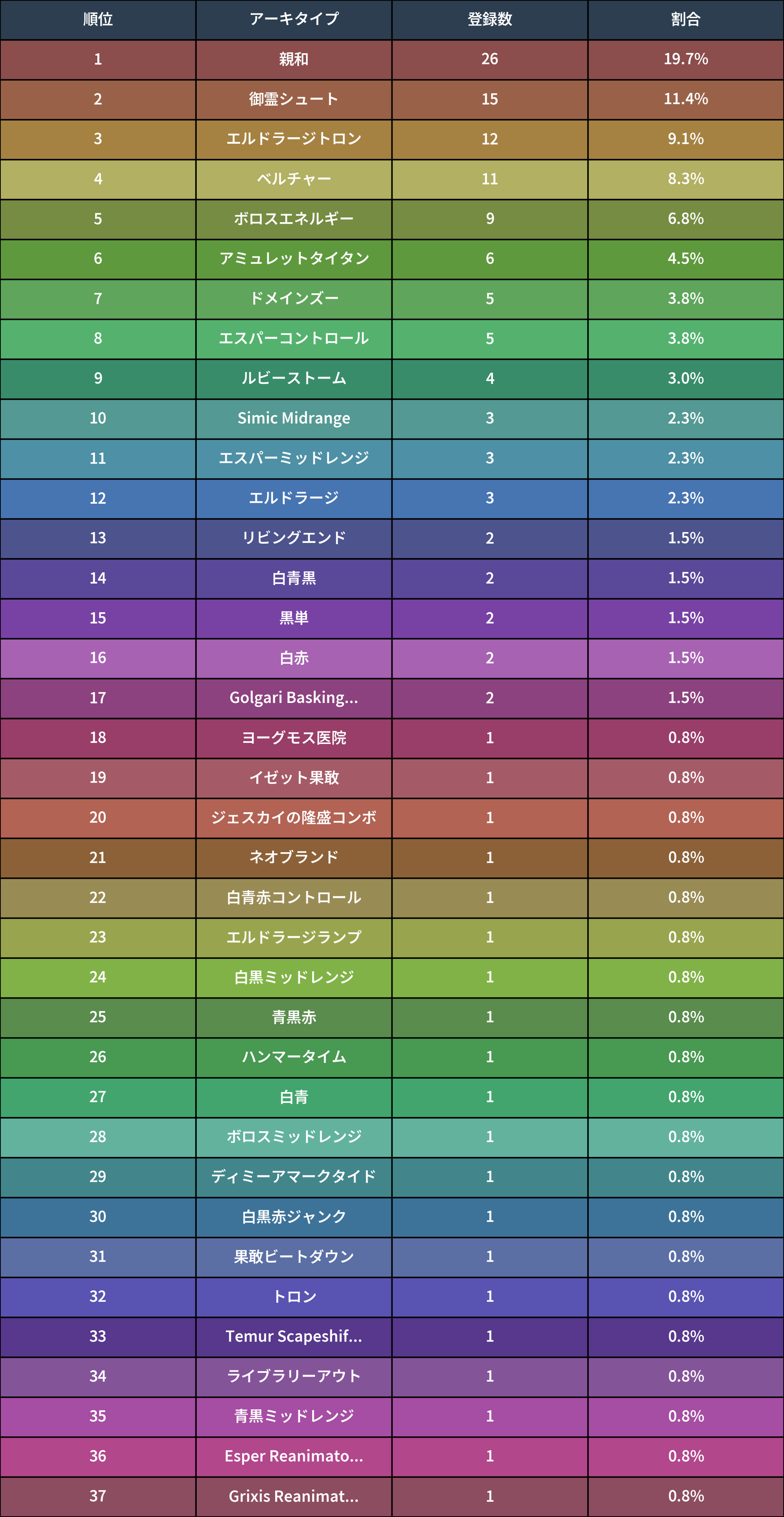 御霊シュート　デッキ（土地追加の場合値段は相談で）※日本語のみ 御霊シュート デッキ（土地追加の場合値段は相談で）※日本語のみ