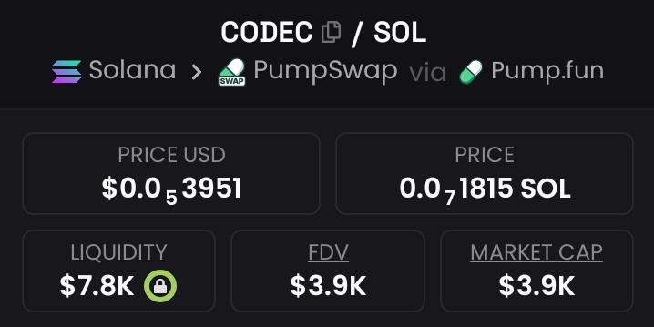 AchakzaiSadiq's tweet image. I highlighted #Codec, valued at $3.9k market cap, in my exclusive Telegram community.
#Cryptopump #Crypto #Altseason
#Solana #AltcoinAlert