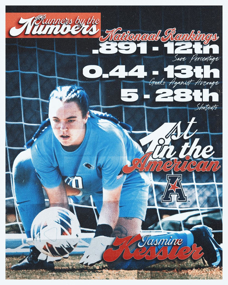 Jasmine Kessler bringing 🔥🔥🔥 atop the <a href="/American_Conf/">The American</a> this season!

That's 5️⃣ straight weeks leading the league!

#BirdsUp🤙 | #UTSADNA | #LetsGo210 | #OLM