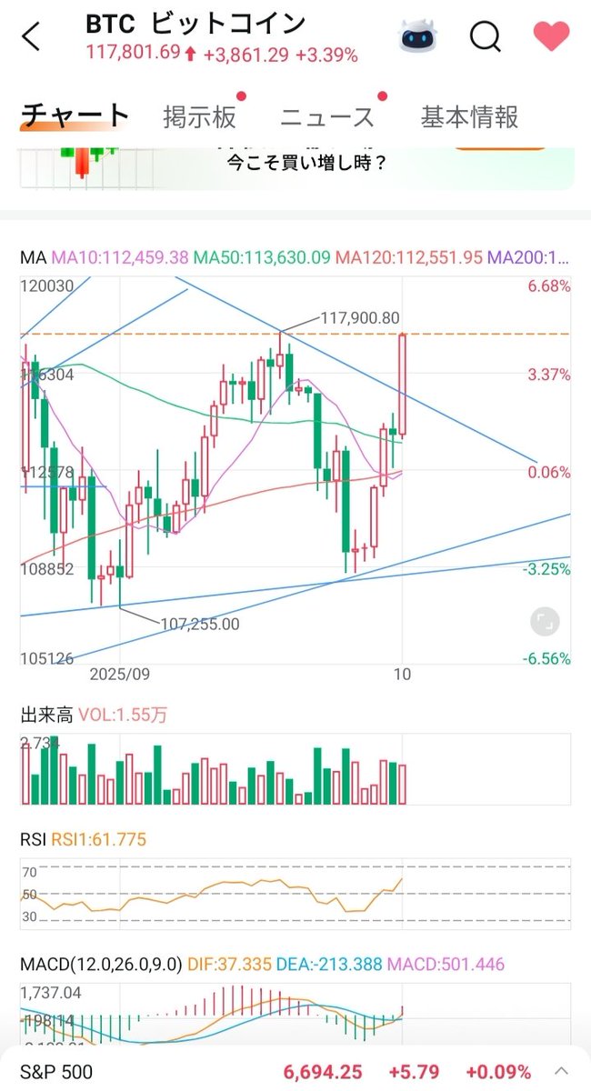 tattsublog's tweet photo. もう法定通貨は生活で使うギリギリにしておいて、貯金はゴールドのETFを毎月ドルコスト平均法で積み立てた方が懸命、お金が欲しい時にゴールドを売った方がいい

法定通貨の価値は今後も目減りが拡大していく

ビットコインが118000ドルより上で落ち着いてくれれば上抜けそうですね

10月は期待大 https://t.co/0LPIA6t6sC