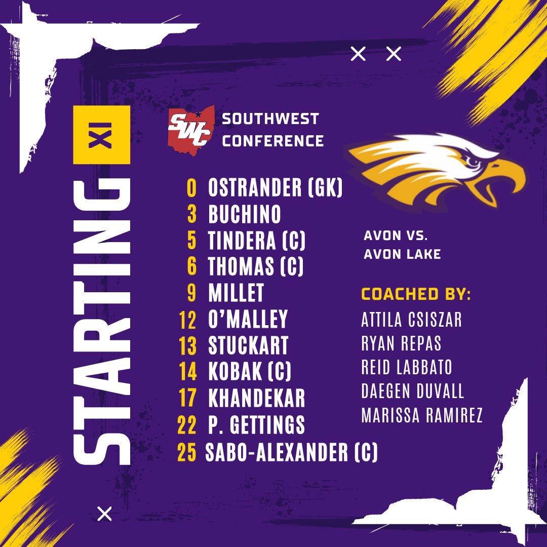⚽️ Starting XI
<a href="/AvonEagleShop/">Avon Athletic Boosters</a> <a href="/avoneagles/">avoneagles</a> <a href="/AvonLocalSch/">Avon Local Schools</a> <a href="/DrMikeZalar/">Michael  Zalar, PhD</a> <a href="/Ohio_SWC/">Southwestern Conference</a>