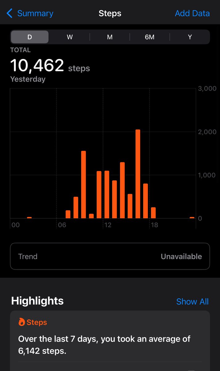 This is how much I walk almost everyday and on average 6k steps as a part of my new job! Who said the deans stick in their offices all days! ⁦<a href="/lborouniversity/">Loughborough University</a>⁩