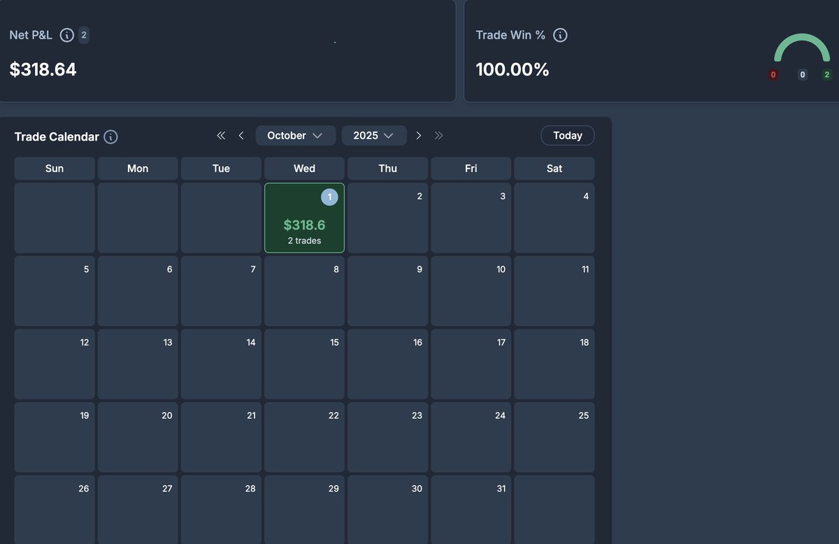 1MINUTETIP's tweet photo. Documenting Tradeify Funded for the month of Oct. 

$318 1W Today.

Run it back tomorrow. https://t.co/bFVepTQlhR