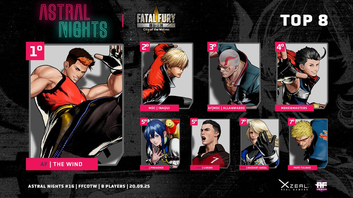 Aquí el Top 8 de #FFCOTW en Astral Nights #16 ¡The Wind consigue doblete y su primera victoria en FF!

🥇@damian_thewind
🥈<a href="/pgp_inaqui/">Iñaquiᅠᅠᅠᅠᅠᅠᅠᅠᅠᅠᅠᅠᅠᅠᅠᅠᅠᅠᅠᅠᅠᅠᅠᅠᅠᅠᅠᅠᅠᅠᅠᅠᅠ</a>
🥉<a href="/allanwarre/">AF|Allanwarre</a>
4° MrKenMasters
5° <a href="/PMXHOMIE/">AF| PMXHOMIE</a> | <a href="/zLukiro/">HHG | Lukiro</a>
7° <a href="/Radiant_Ansel/">RadiantAnsel 「MSD / AGE」</a> | Papá Tulinos

¡Los esperamos el 25 de Octubre para el siguiente!