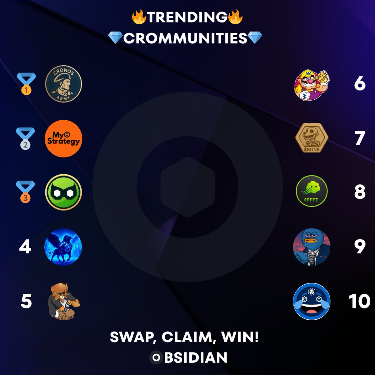 Obsidian Finance (@obsidianswap) on Twitter photo ✨Today's Obsidian Top CROmmunites✨
🥇 $CA <a href="/CronosArmy212/">Cronos Army</a>
🥈 $MCS <a href="/MyCroStrat/">MyCroStrategy</a>
🥉 $ROBIN <a href="/RobinCronos/">Robin on Cronos</a>
4⃣ $CROBULL <a href="/CR0BULL/">CROBULL</a>
5⃣ $LIONX <a href="/LionsXcronos/">LION X</a>
6⃣ $WARIO <a href="/RyoshiBaby/">BabyRyoshi</a>
7⃣ $BONE <a href="/CroHound_GODS/">CroHounds | $BONE</a>
8⃣ $PFFT <a href="/FartcoinCRO/">Fartcoin CRO</a>
9⃣ $WILLY <a href="/WillyOnCro/">Willy</a>
🔟 $CMT <a href="/cronos_memes/">212 | Cronos Meme Team $CMT</a>
Upward & ✨Today's Obsidian Top CROmmunites✨
🥇 $CA <a href="/CronosArmy212/">Cronos Army</a>
🥈 $MCS <a href="/MyCroStrat/">MyCroStrategy</a>
🥉 $ROBIN <a href="/RobinCronos/">Robin on Cronos</a>
4⃣ $CROBULL <a href="/CR0BULL/">CROBULL</a>
5⃣ $LIONX <a href="/LionsXcronos/">LION X</a>
6⃣ $WARIO <a href="/RyoshiBaby/">BabyRyoshi</a>
7⃣ $BONE <a href="/CroHound_GODS/">CroHounds | $BONE</a>
8⃣ $PFFT <a href="/FartcoinCRO/">Fartcoin CRO</a>
9⃣ $WILLY <a href="/WillyOnCro/">Willy</a>
🔟 $CMT <a href="/cronos_memes/">212 | Cronos Meme Team $CMT</a>
Upward &