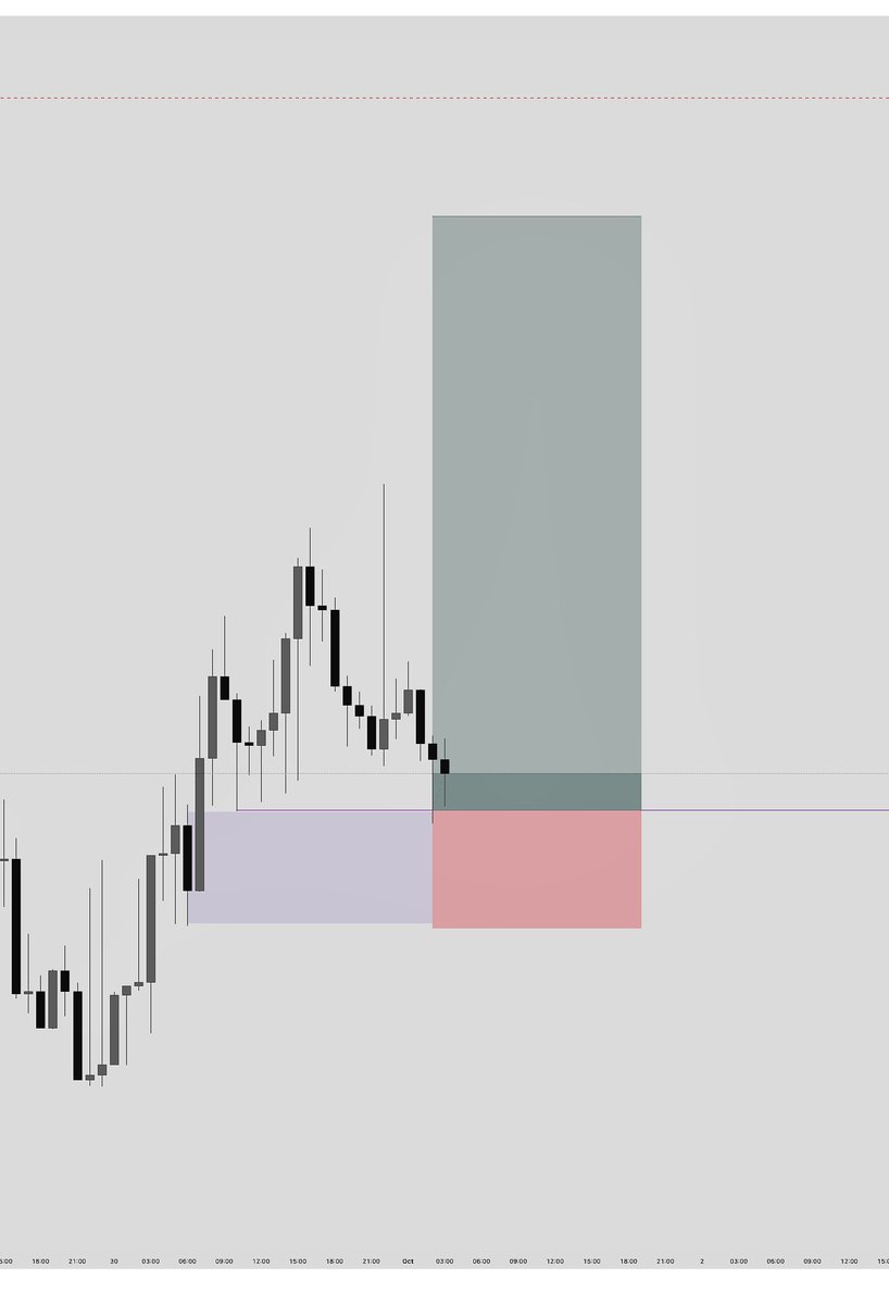 ZillaTrades_'s tweet image. NZDCAD 1HR

1:6RR 

TRU$T
