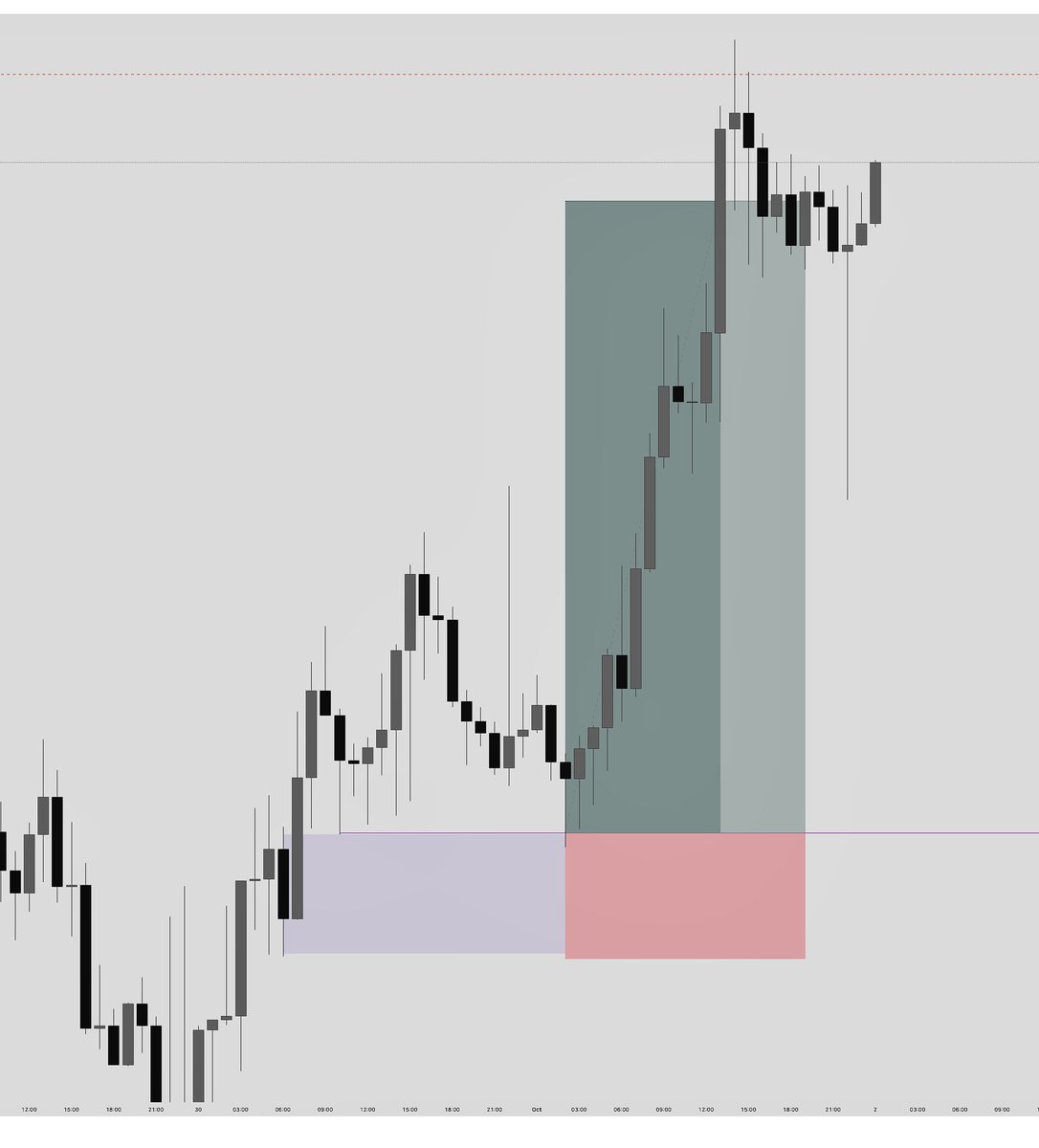 ZillaTrades_'s tweet image. NZDCAD 1HR

1:6RR 

TRU$T