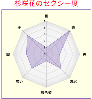 【いろつく新作アプリ情報】
『セクシー度診断2025』
各部位のセクシー度をグラフで表示？！遊んでみてね😘
irotsuku.com/a/t3amoca5
#いろつく #うそこメーカー　#脳内メーカー　#セクシー度診断2025　#杉咲花 #浜崎あゆみ 　#10月2日 #誕生日おめでとう