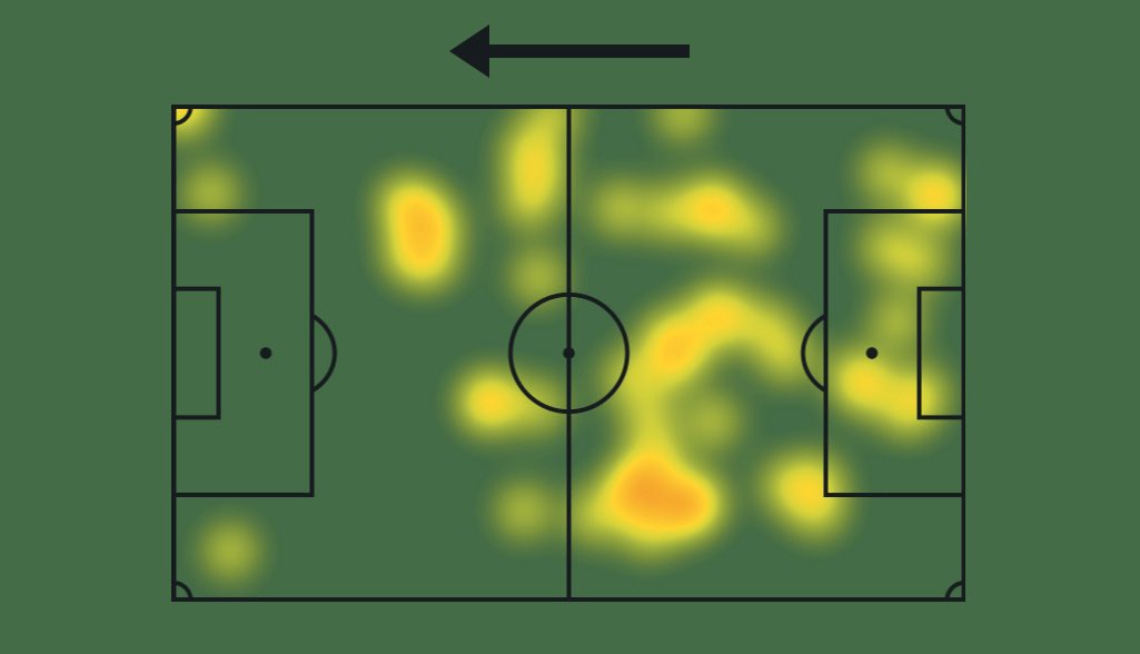 🇲🇽 Cesar Garza vs Spain U20s (01/10/2025)

💥 5 Tackles won (MOST IN THE MATCH)
👟 48 touches
♻️ Acc. passes - 28/30 (93%)
⚔️ Ground duels won - 6/7 (86%)
🧹 7 clearances

The only player representing the SPFL at the U20 World Cup, so I’m keeping a close eye on his performances