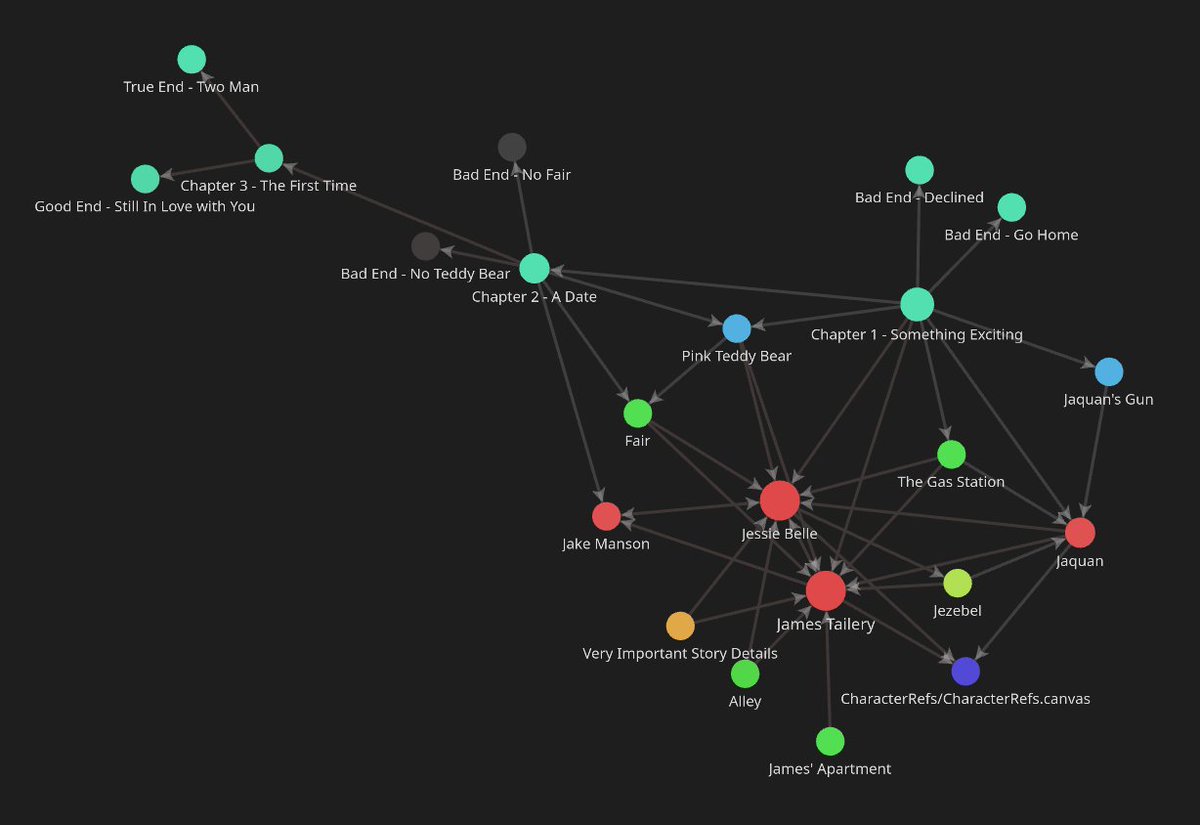 50% done with my first Visual Novel's story.

Title: Manic Pixie (Dream Girls)

Words: ~20,000 words (~2 hours of playtime)

After the story is finished, the next step is making a VN system in the game engine and then getting art for it.

#indiedev #gamedev