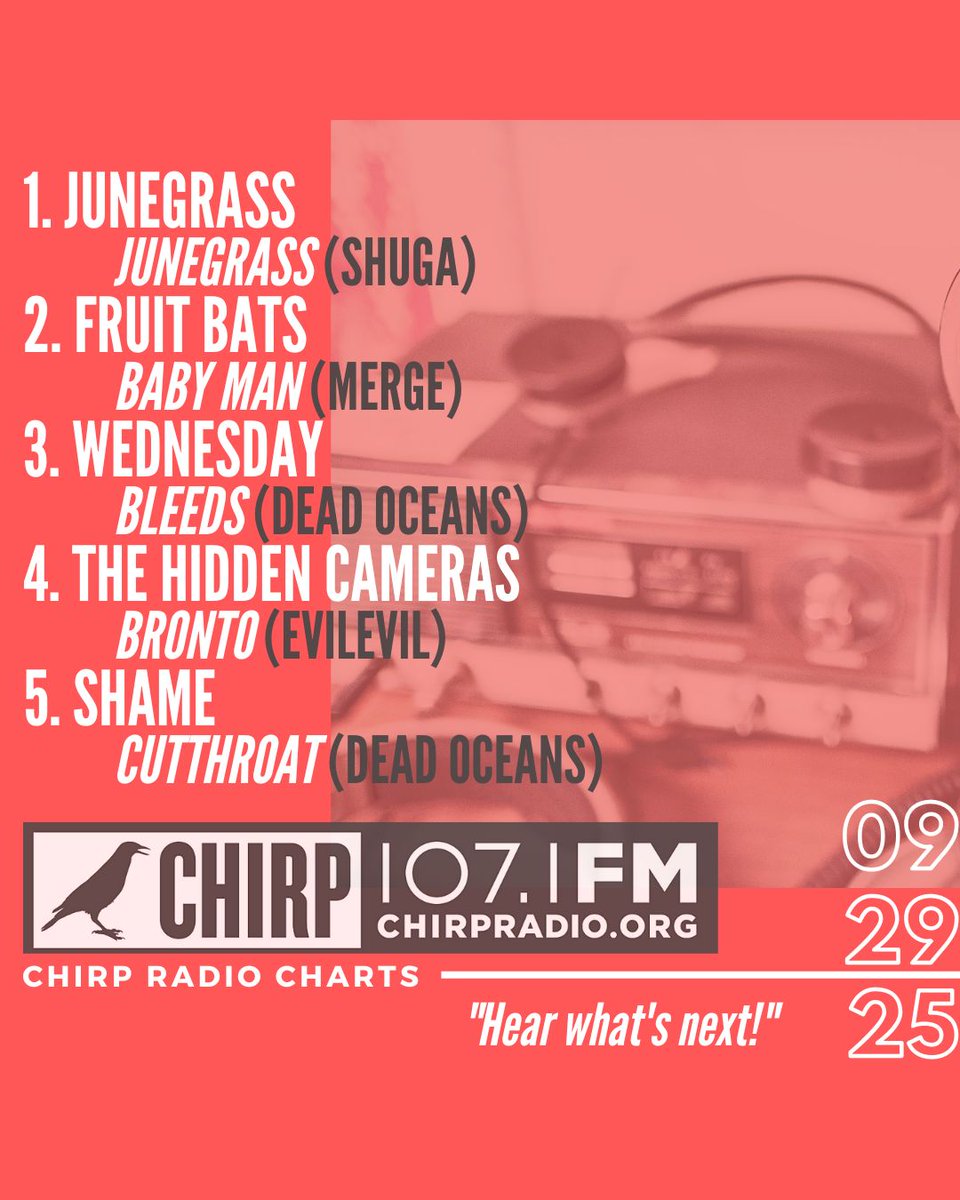 <a href="/chancetherapper/">Chance The Rapper</a> <a href="/devhynes/">Not Dev</a> Top spot on the CHIRP Charts goes to "Junegrass" by @thejunegrass. Rounding out the #top5 are Fruit Bats, <a href="/Wednesday_Band_/">Wednesday</a>, <a href="/hidden_cameras/">The Hidden Cameras</a>, and <a href="/shamebanduk/">shame</a>

Full charts: buff.ly/7xUNy5V
