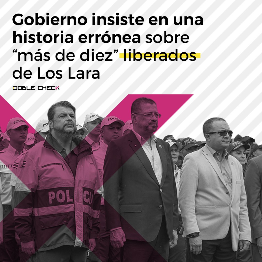 doblecheckcr's tweet image. Es falso que más de diez miembros de Los Lara hayan sido liberados. Aún así, el Ejecutivo mantiene esa historia para criticar a la Fiscalía, y el presidente incluso adoptó palabras del abogado de los criminales. bit.ly/gob-lara