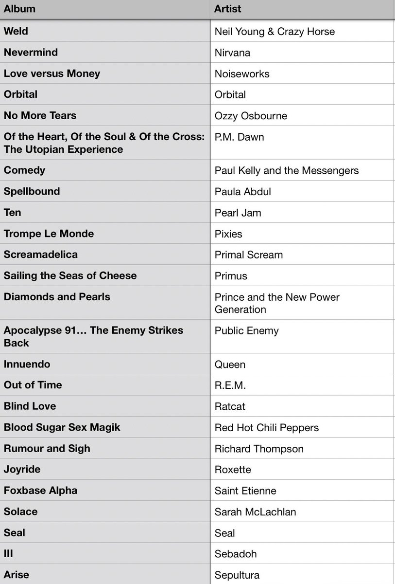 #MusicBrownlow tweet media