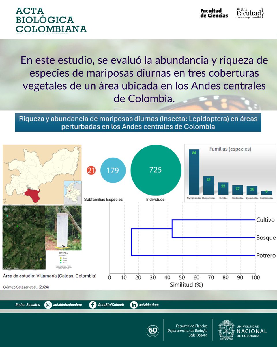 Revista Acta Biológica Colombiana UN tweet media