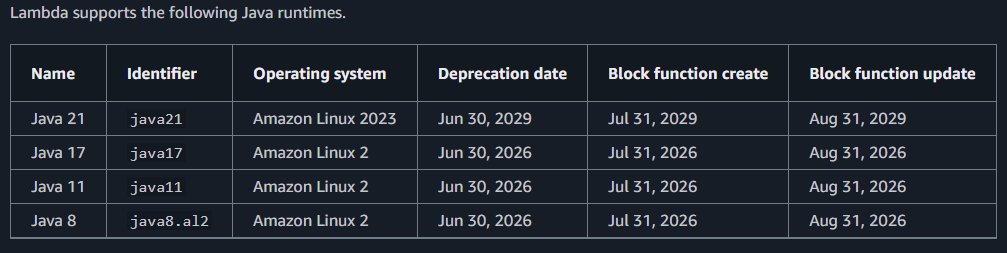 ptr_to_joel's tweet image. aws lambda only supporting java every 4 versions is crazy even though their openjdk builds are every version