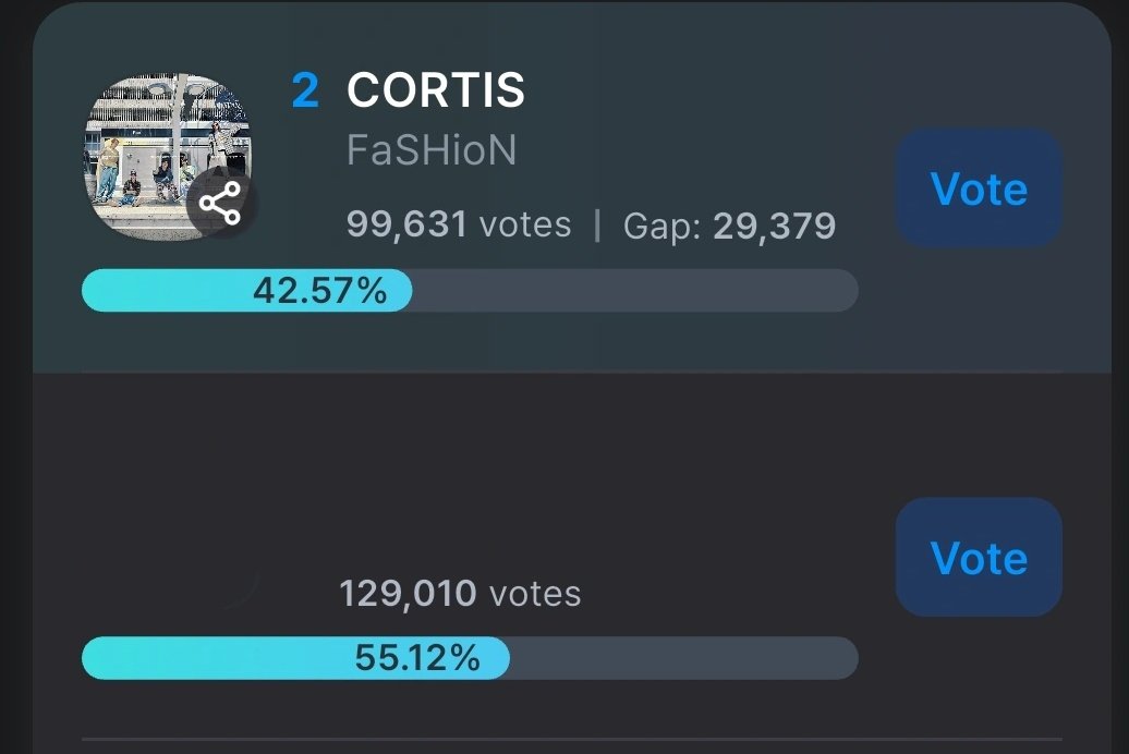 ATENÇÃO ‼️
faltam menos de 10h para o fim da votação!!!