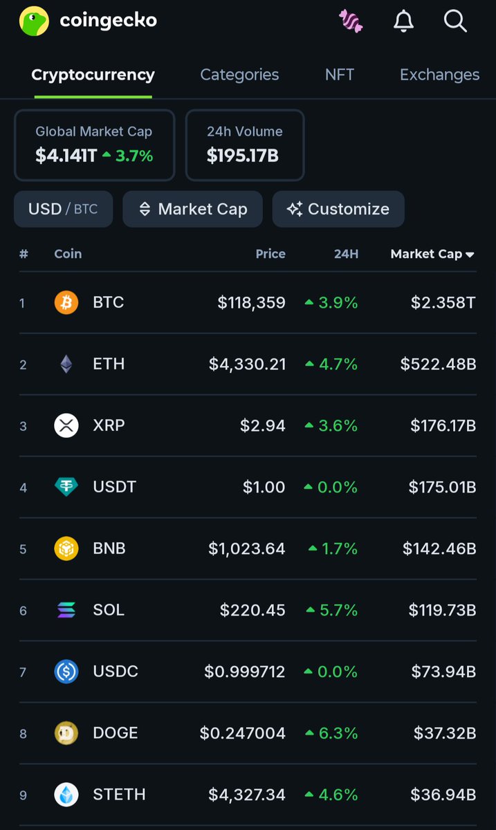 WeAreJustPeopl2's tweet image. #govermentshutdown = #CryptoUp