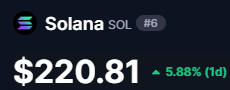 sLakzys's tweet photo. ⚡️GM fam!
If you had to predict the price of $Sol by the end of this month… what’s your call?👀

Closest guess wins 1 $Sol (and maybe something extra🔥)

• Like  

• Follow  

• Comment (Sol addy)

•Retweet https://t.co/IwjeVHhysf
