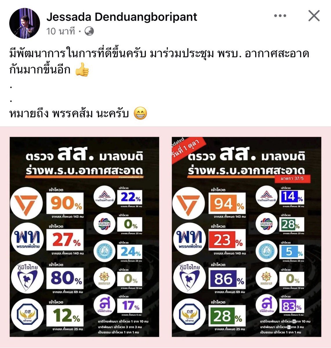 ดูเอานะครับว่าพรรรคไหนให้ความสำคัญกับ พรบ.อากาศสะอาด

แม่งเอ้ยแล้วก็โฆษณาตัวเองว่าคิดใหญ่ทำเป็นมั่ง พรรคมืออาชีพมั่ง พรรคเก๋าเกมมั่ง ถุย!!🤮 ไอพรรคตอแหลใหญ่