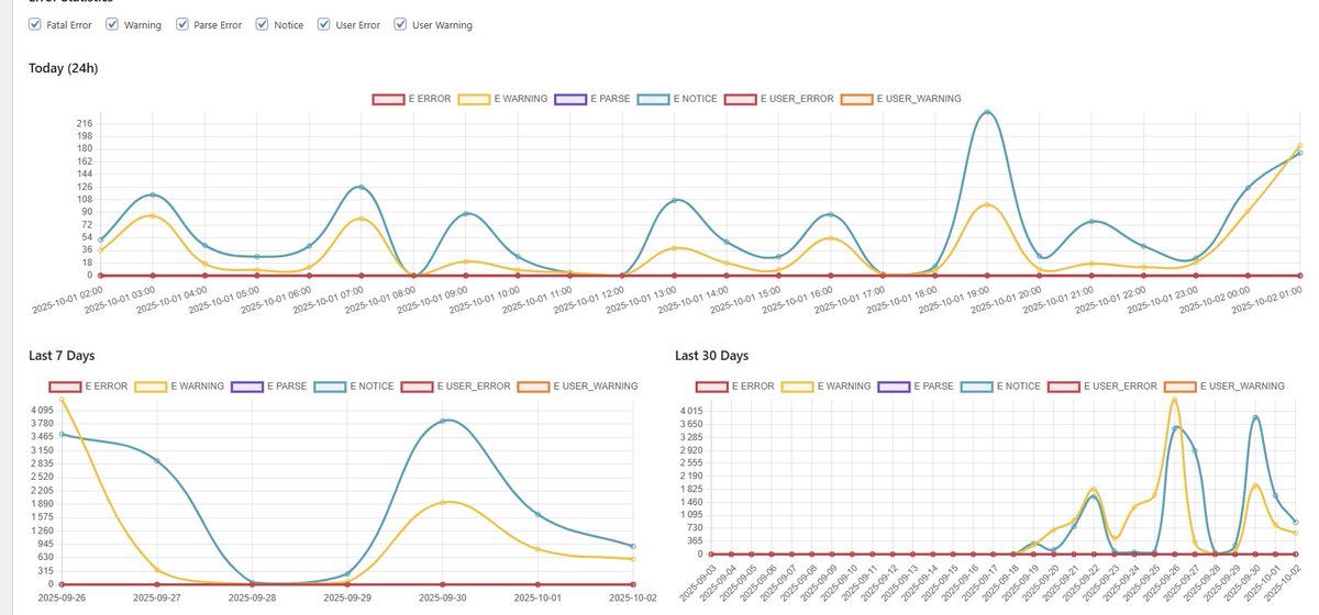 fabien_elharrar's tweet image. Quand tu refactorises un set de 75 outils démarré il y a + de 10 ans (quand je ne connaissais rien au dev) le plus important c&apos;est d&apos;avoir des outils de #debug simples et efficaces 🤓