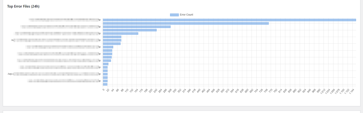 fabien_elharrar's tweet image. Quand tu refactorises un set de 75 outils démarré il y a + de 10 ans (quand je ne connaissais rien au dev) le plus important c&apos;est d&apos;avoir des outils de #debug simples et efficaces 🤓