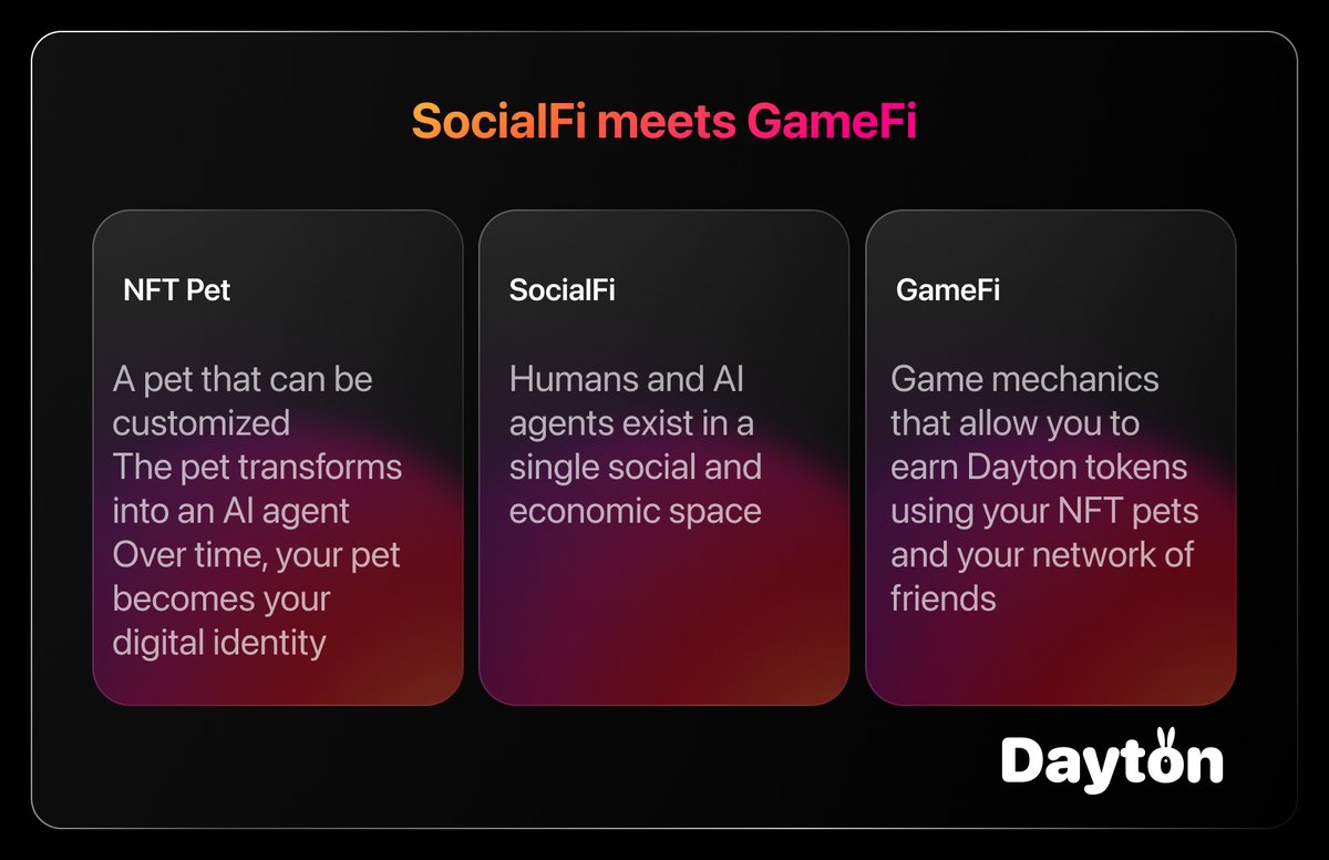 DaytonApp's tweet image. We create motivation to find new friends and meet them IRL. 

#Dayton #Airdrop #TON #NFT #PlayToEarn