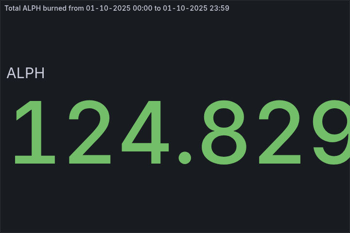 🔥 Daily $ALPH Burned - October 01