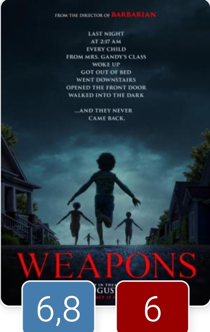 EXCESO DE EXPECTATIVAS: la vi esperando demasiado. Es correcta, tal vez no comparto cierto tono q le van dando, la musica o los personajes, la hicieron alejar del genero. Con algunos toques creo q funcionaria mejor como una pelicula navideña d terror o historia d halloween. 👍🏼