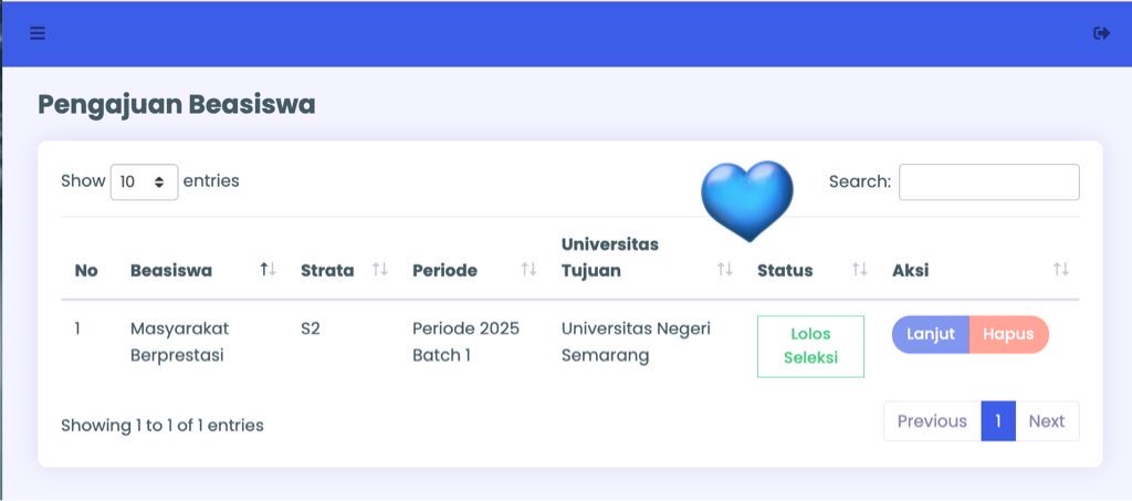 temanngambismu's tweet image. From : 𝗞𝗘𝗧𝗢𝗟𝗔𝗞 LPDP 3x ❤️‍🩹
To : 𝗟𝗢𝗟𝗢𝗦 BU one shot 💙

Dear self, we made it 🦾
Alhamdulillah, MashaAllah, Allahuma Barik 😭🤲