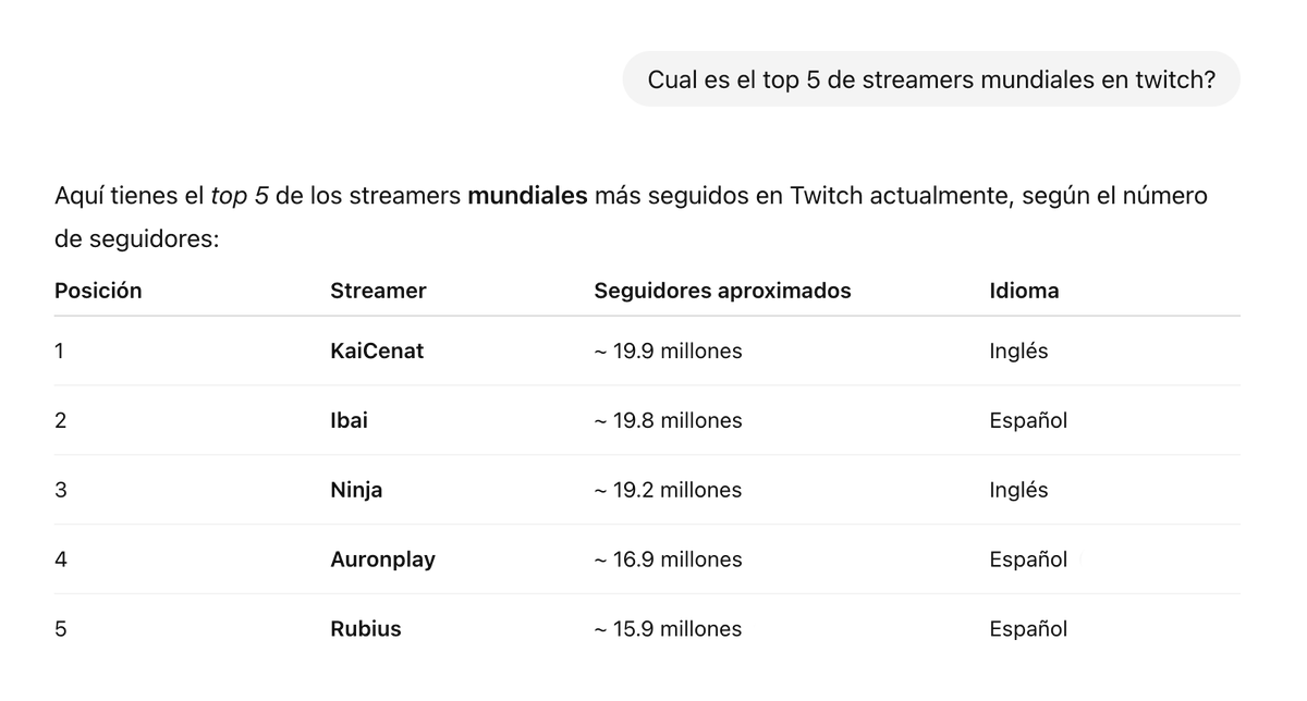 <a href="/porqueTTarg/">Tendencias en Argentina</a> hasta chat gpt sabe que los de habla hispana la rompen tambien