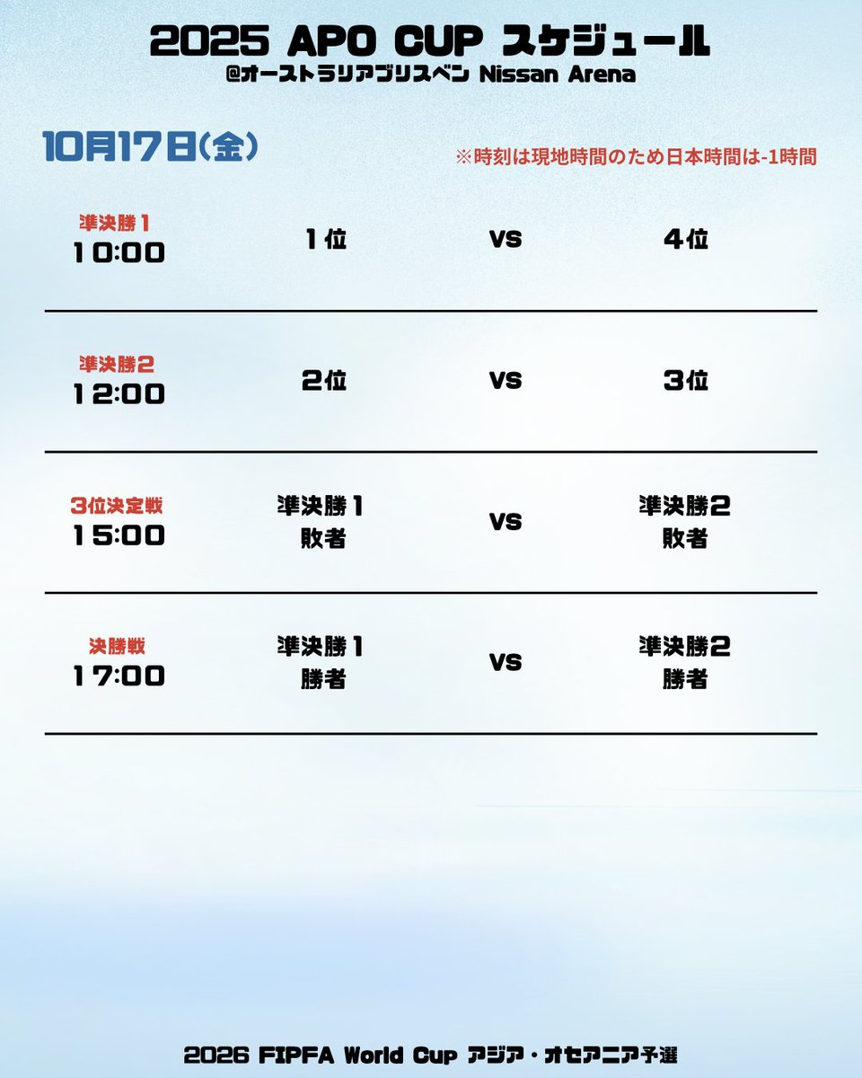 JPFA_official's tweet photo. ＼2025 APO CUPスケジュール決定🎙️／

10月1日、オーストラリア時間13時より行われた抽選の結果、
組合せと試合スケジュールが確定しました！✨

抽選の様子はFIPFA公式YouTubeチャンネルで公開中🎥
👉 https://t.co/LpMvSch8J0 https://t.co/xwUsY70vke