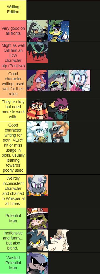 Made one for how much I like the cast and one for how good/bad I think their writing is lol