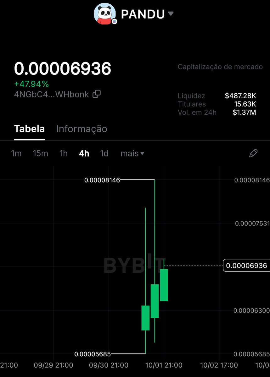 AdalbertoSPJr's tweet image. New coin Web3

$Pandu 

4NGbC4RRrUjS78ooSN53Up7gSg4dGrj6F6dxpMWHbonk