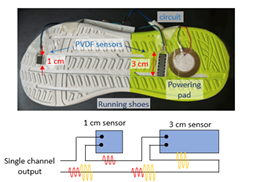 Ieice_trans's tweet image. 🟦IEICE Electronics Express (ELEX)
vol.22, no.18, 2025🐳
“Single channel self-powered running gesture monitoring with hardware-based amplitude modulation”
Weining Fei, Zile Fan, Zuolong Zhang
jstage.jst.go.jp/article/elex/2…
Key words: sensingsystem, biomedicalapplications