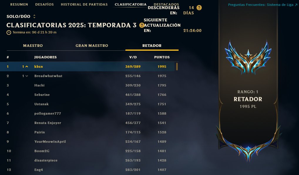 kbzn1_'s tweet photo. Rank 1🤠 https://t.co/UxCLlWbPKa