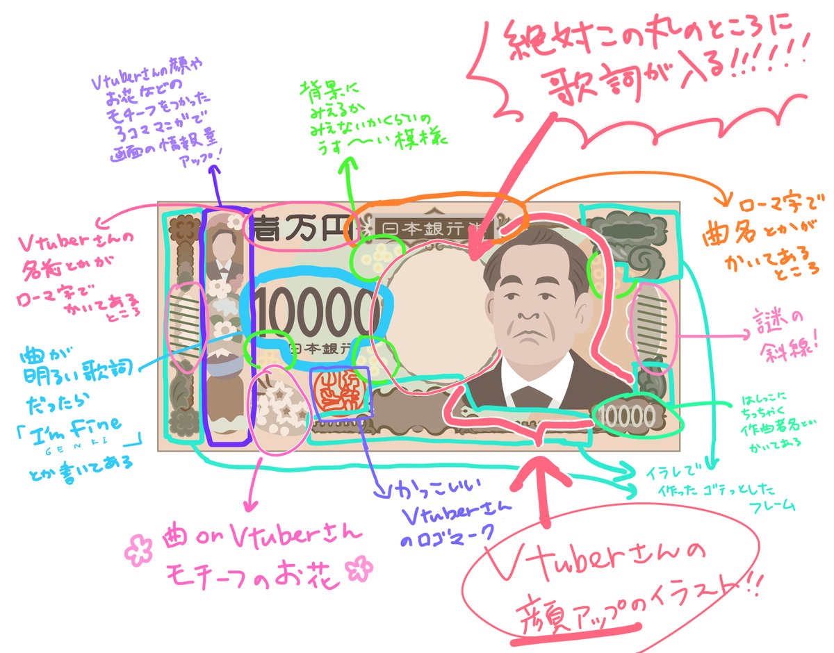 qlon_m_ea's tweet photo. １万円札、Vtuberさんの歌ってみた動画すぎる https://t.co/1swPbAuGWK