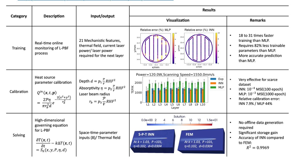 gp_pulipaka's tweet image. Unifying Machine Learning with Interpolating Neural Networks! #BigData #Analytics #AI #MachineLearning #DataScience #IoT #IIoT #Python #RStats #TensorFlow #JavaScript #ReactJS #CloudComputing #Serverless #DataScientist #Linux #Programming #Coding #100DaysofCode…