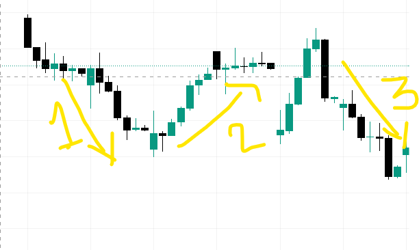 RogueTraderr's tweet photo. Congestion attracts. Congestion repels.
#OptionWriting #Nifty50
Due to time value, 2 would need to travel more to take out 1's resistance. https://t.co/ha1aImRV1y