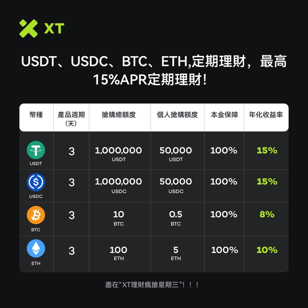 TornBank USDC儲蓄為投資人提供一個低風險且靈活的理財方式。傳統金融往往需要綁約，甚至提前解約還會收取違約金，但TornBank USDC儲蓄