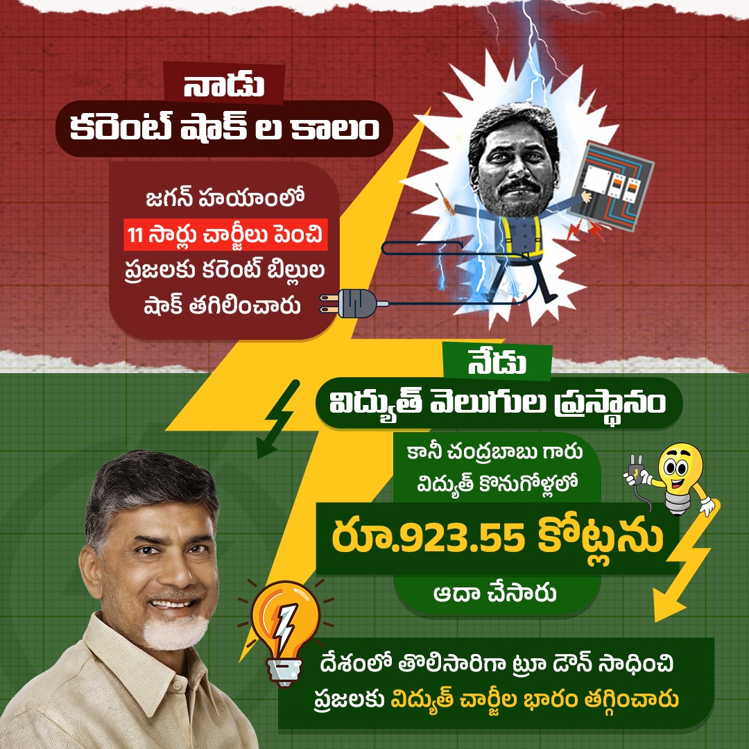 Swathireddytdp's tweet photo. సమర్థత గల నాయకుడికి, అసమర్థ పాలకుడికి తేడా ఇదే. చంద్రబాబు గారి అనుభవం, సమర్థత ప్రజలకు ఎలా ఉపయోగపడతాయో చెప్పడానికి ఇది ఒక ఉదాహరణ.
#PowerPayBackInAP
#IdhiManchiPrabhutvam
#ChandrababuNaidu
#AndhraPradesh https://t.co/ggXOZ8LCGu
