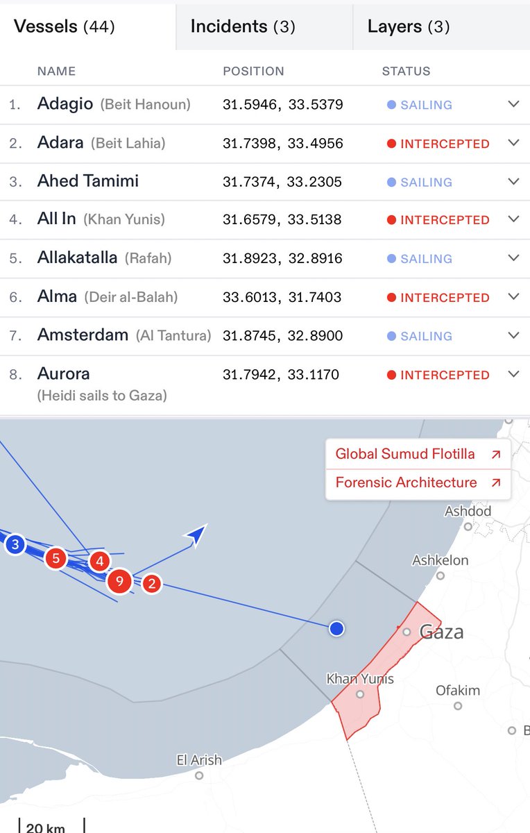 Tracker showing MIKENO reaching the Gaza strip
ALL EYES ON MIKENO 🤲🏻🤲🏻🤲🏻
#Flotilla #GlobalSumudFlotilla #mikeno #FreePalestine