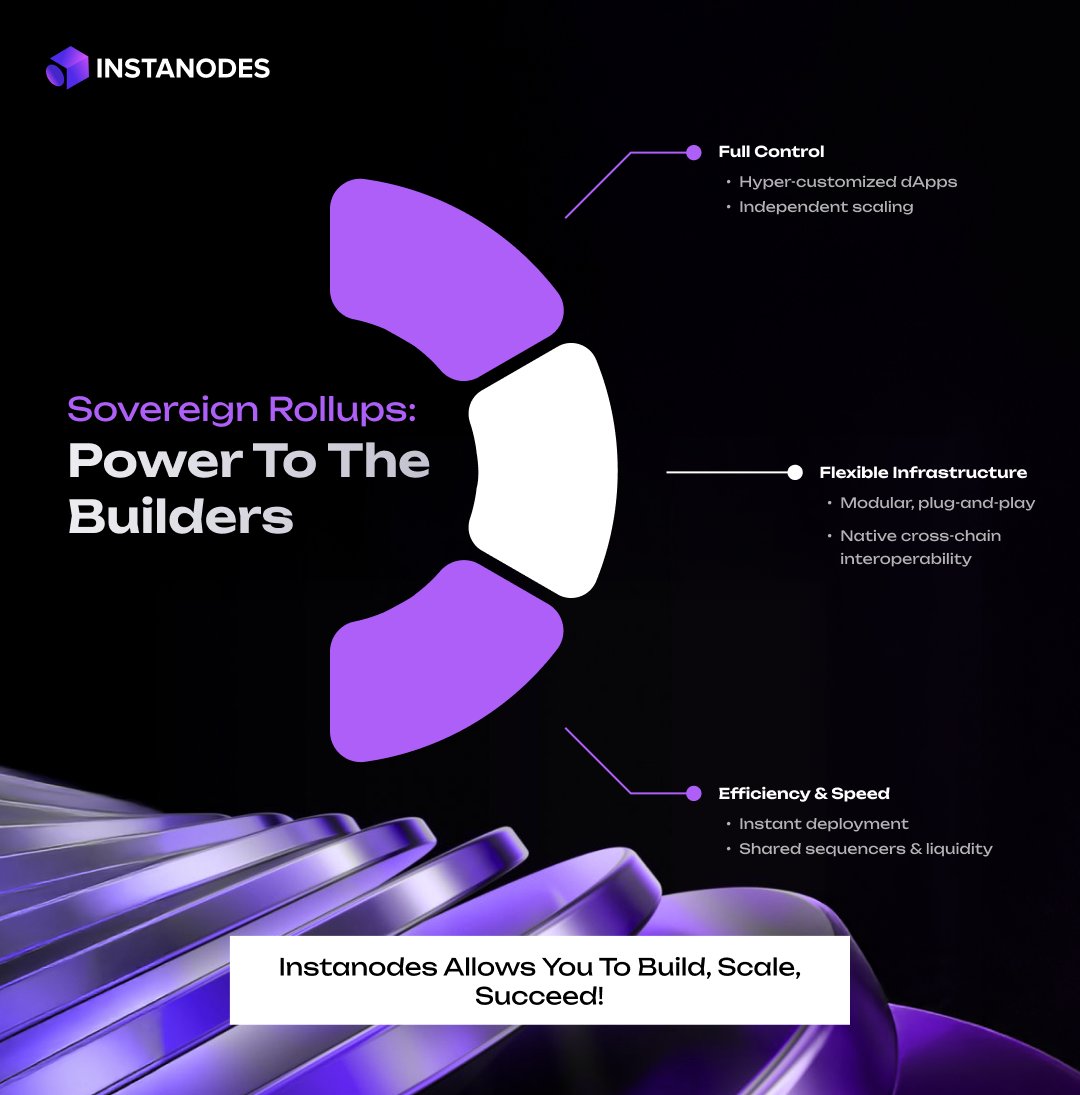 instanodes's tweet image. Empower your dApps with independent scaling, shared liquidity, and frictionless deployment using sovereign rollups.

#RollupAsAService #RaaS #Rollups #Layer2 #Blockchain #Web3
