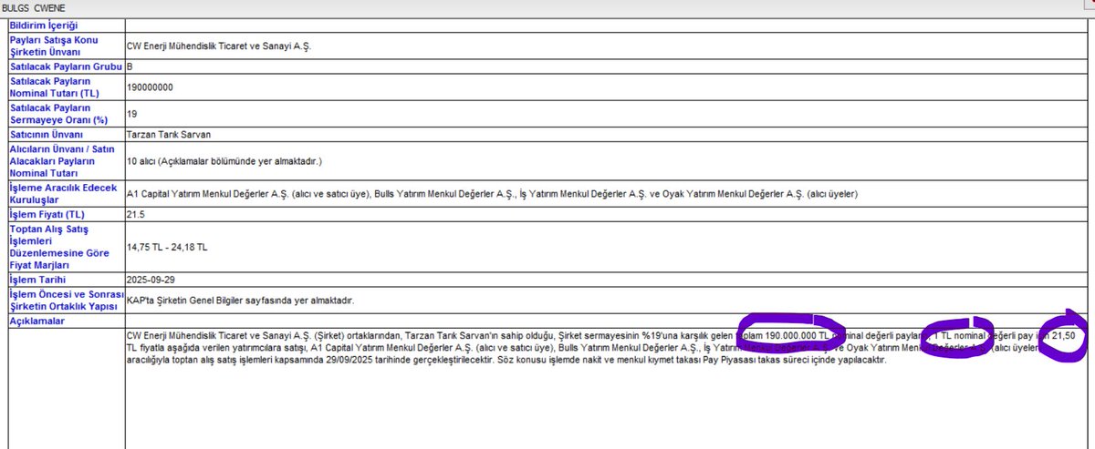 #BULGS 
Soru ?

21,5 TL ile satın alınan 190 000 000 adet  (4.085.000 TL piyasa değeri )  nominal bedelli hisselerin 3 günlük değerleme farkı ne olur ?