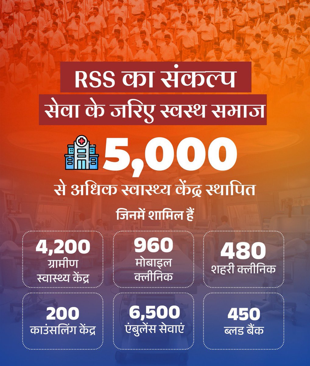 Nilkant Halarnkar (@nilkanthalarnk1) on Twitter photo 5,000+ health centers, 4,200 rural health centers, 960 mobile clinics, 480 urban clinics, 200 counseling centers, 6,500 ambulance services, and 450 blood banks.
RSS committed to healthy society through service 🙏🏻
#RSS100Years 5,000+ health centers, 4,200 rural health centers, 960 mobile clinics, 480 urban clinics, 200 counseling centers, 6,500 ambulance services, and 450 blood banks.
RSS committed to healthy society through service 🙏🏻
#RSS100Years